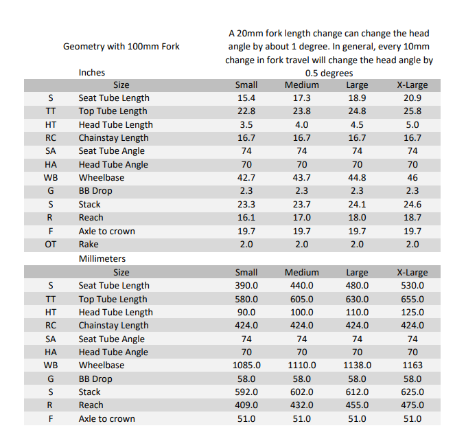 Jibe XCHT carbon fiber frame geometry chart for 100mm fork