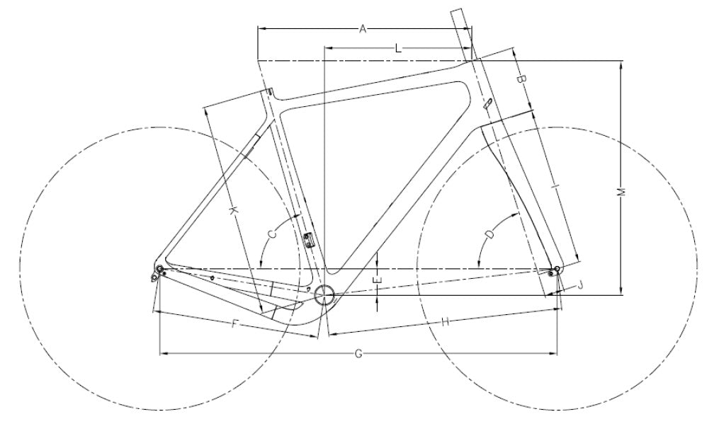 Doromichi Geometry chart
