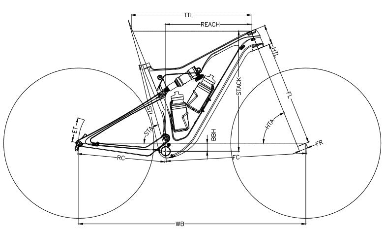 Jibe fully geometry chart