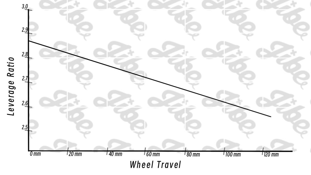 Jibe Jester Leverage ratio chart